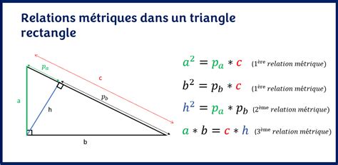 RELATIONS MÉTRIQUES DANS UN TRIANGLE RECTANGLE