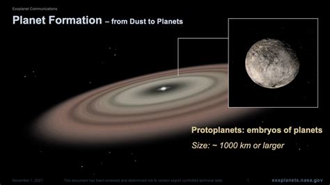 Planet Formation – Exoplanet Exploration: Planets Beyond our Solar System