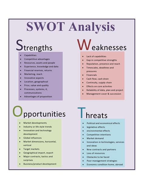 Swot Analysis Example Student