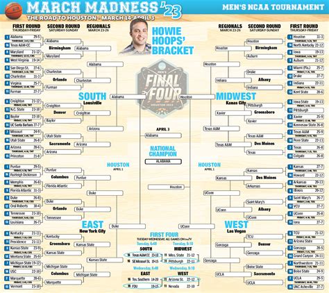 March Madness 2023 bracket predictions and Final Four picks: Back Alabama