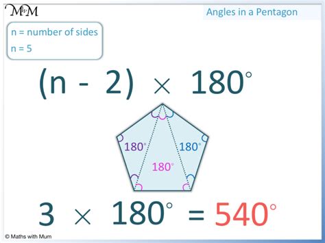 Angles in a Pentagon - Maths with Mum