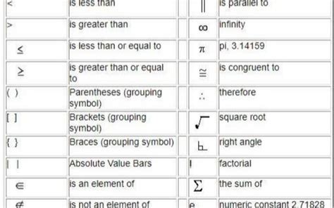 CÁCH ĐỌC KÝ HIỆU TOÁN HỌC BẰNG TIẾNG ANH ĐƠN GIẢN, DỄ NHỚ | HappyMath