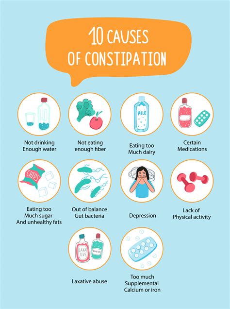 Constipation Causes and Treatment in Cape Town - Dr Deetlefs