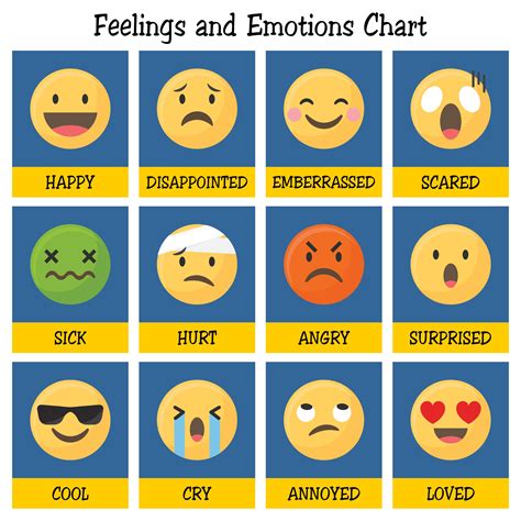 10 Best Printable Feelings Chart In 2022 Feelings | Porn Sex Picture