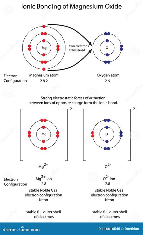 Magnesium Oxide Royalty-Free Stock Photography | CartoonDealer.com ...