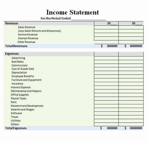 Ace Employee Benefit Expenses In Balance Sheet Supplies Expense Income ...