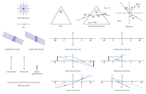 Physics Symbols