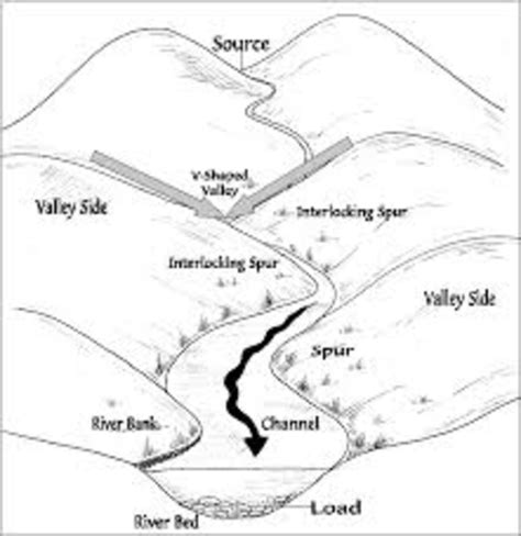 River landforms Images | Teaching Resources