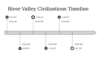 World History: River Valley Civilizations Timeline by Transformation ...