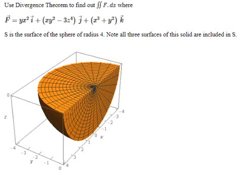 Solved Use Divergence Theorem to find out ∬F. ds where | Chegg.com