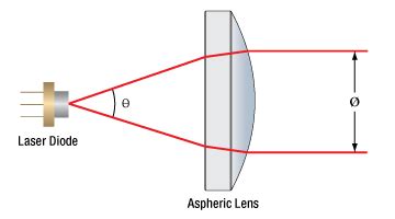 Laser Beam Collimator - The Best Picture Of Beam