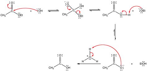 Saponification | OChemPal