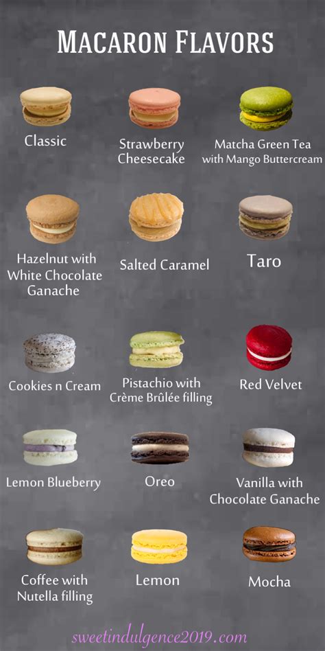 sweetindulgence2019.com | Macaron flavors, Macaron recipe, Green tea ...