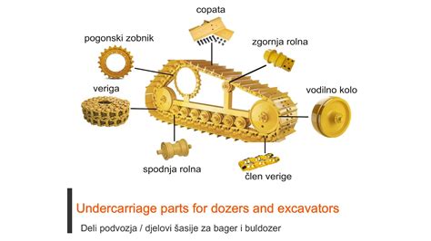 Undercarriage Mobil Adalah - Homecare24