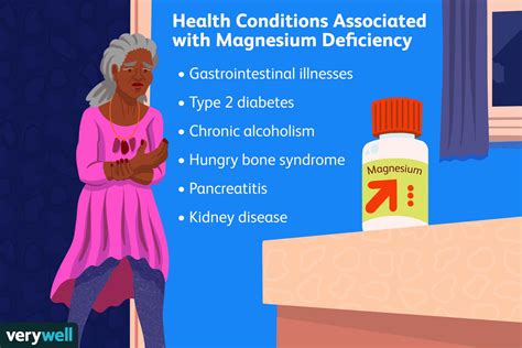 Magnesium Deficiency In Human