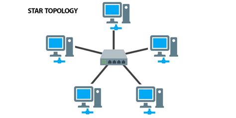 introduction to network topologies.