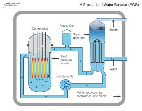 Basic Fission Reactors – BlueFlash Reactor Engineering