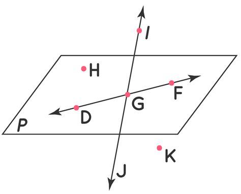 Planes In Geometry