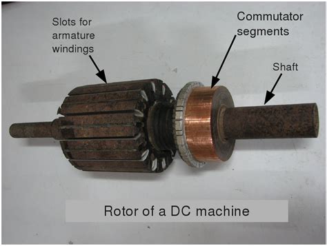 Principle of Operation of DC Machines