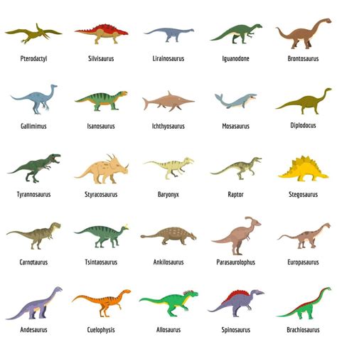 25 Most Popular Types of Dinosaurs that Roamed the Earth (Chart ...