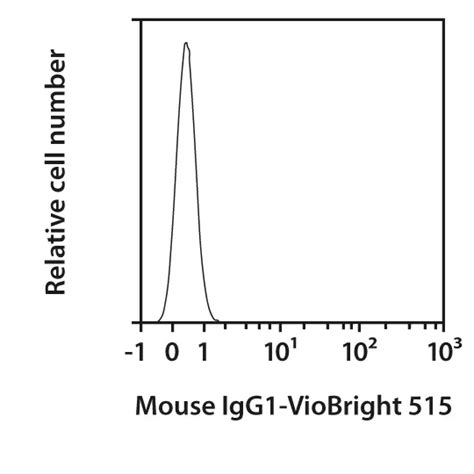 Isotype Control Antibody, mouse IgG1 | Miltenyi Biotec | USA