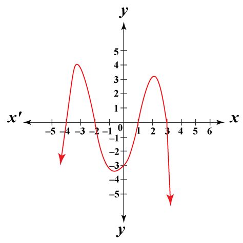 nth Degree Polynomial | General form | Concept & Solved Examples - Cuemath