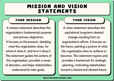 60 Vision and Mission Statements for Teams (2024)