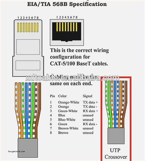 Using Cat5 Connectors On Cat6 Cable