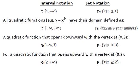 1/15 Inverse of linear, quadratic, and square root functions | Mr. K's ...