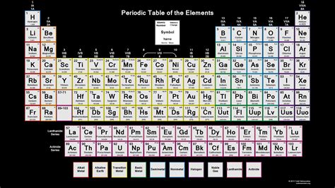 Periodic Table Printable With Charges