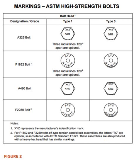 Astm A325 Bolt Torque Chart