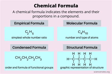 Chemical Formula Definition and Examples