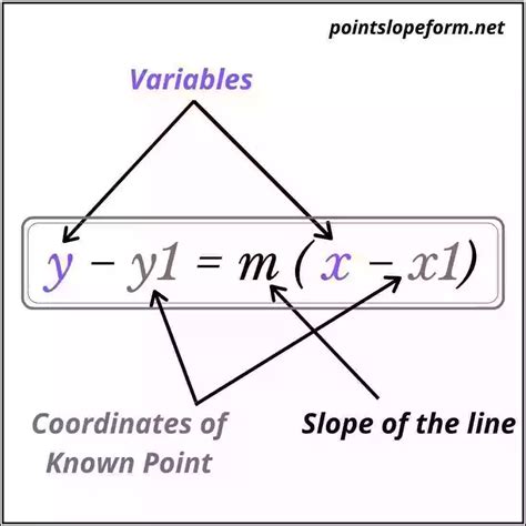 Point Slope Form Calculator