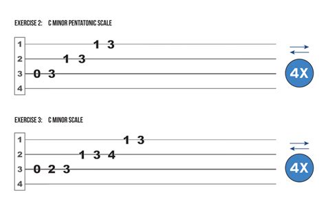 Sheet 1 – Easy Reading Ukulele Scale Exercises | Learn Guitar For Free