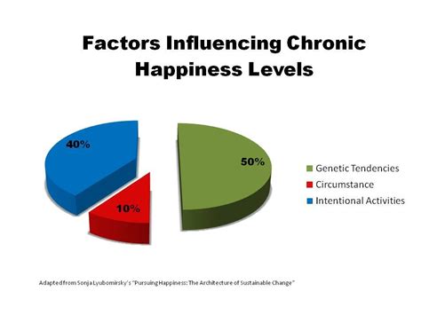 The Set Point Theory of Happiness — Coaching With Wisdom