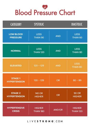 What Is Normal Blood Pressure? | livestrong