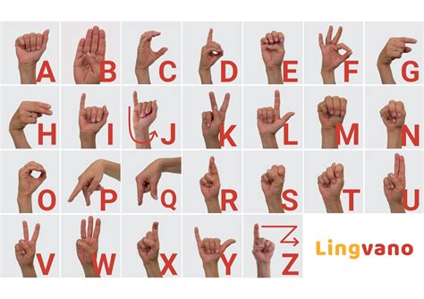 How do you sign the alphabet in ASL? Sign Language Online Learning Tips