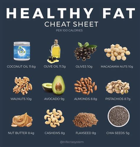 Healthy Fats Cheat Sheet | Skin Food for You