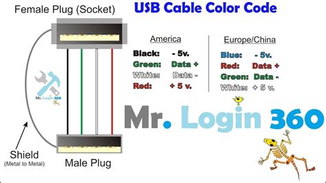 Sostener anillo Regaño usb cable color pinout Nuez Ingenieros Interacción