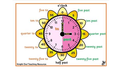 Object Pronouns Word Mat