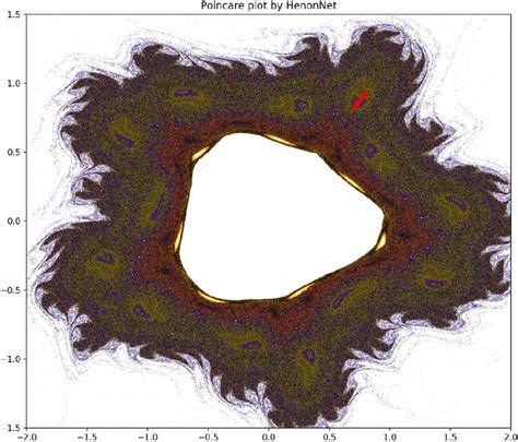 A high-resolution Poincaré plot generated by a learned Poincaré map ...