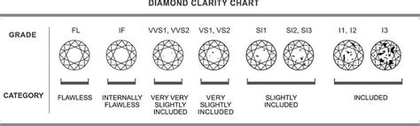 Diamond Clarity Scale and Diamond Grading | AGINewYork.com