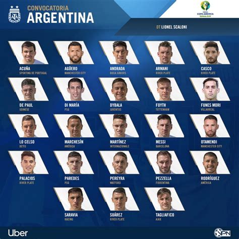 Copa America 2019 convocati Argentina | Elenco completo | Out Icardi