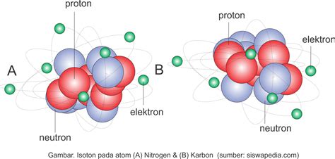 Pengertian Serta Contoh Isotop, Isobar dan Isoton | Siswapedia