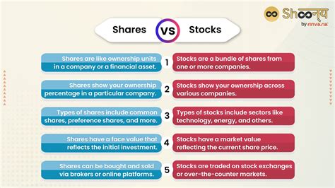 Shares vs Stocks: Understanding the Key Differences