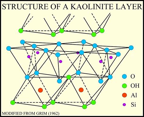 USGS OFR01-041: Kaolinite-Group Minerals