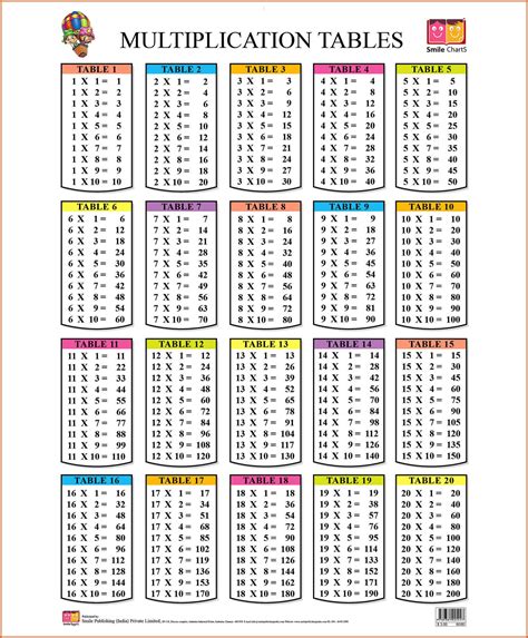 multiplication-chart-to-20-luxury-math-tables-1-to-20-photo-of-property ...