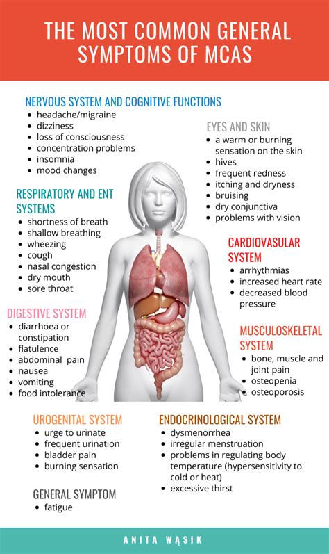 Mast cell activation syndrome (MCAS) - an overactive immune system