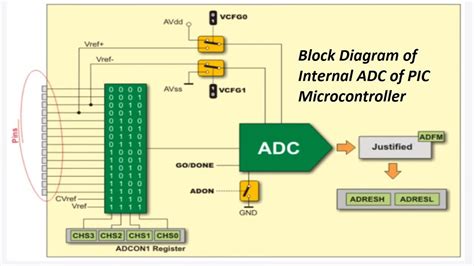 Adc Ic Circuit Diagram