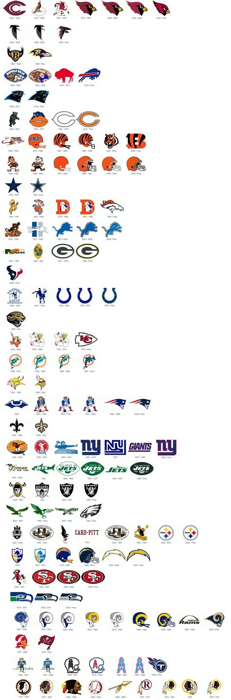 A History of NFL Team Logos | IGN Boards